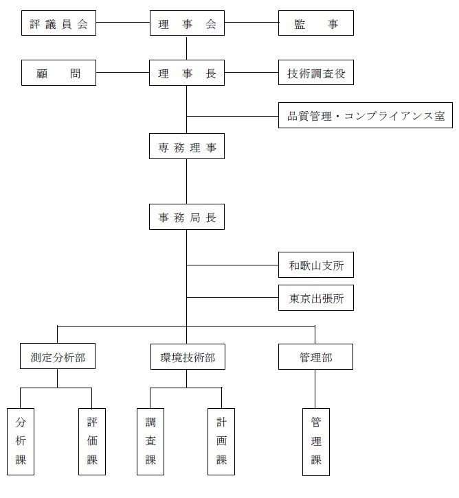EMATEC組織図(R5.7)